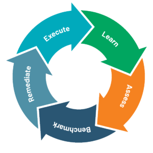 AI Readiness Feedback Loop