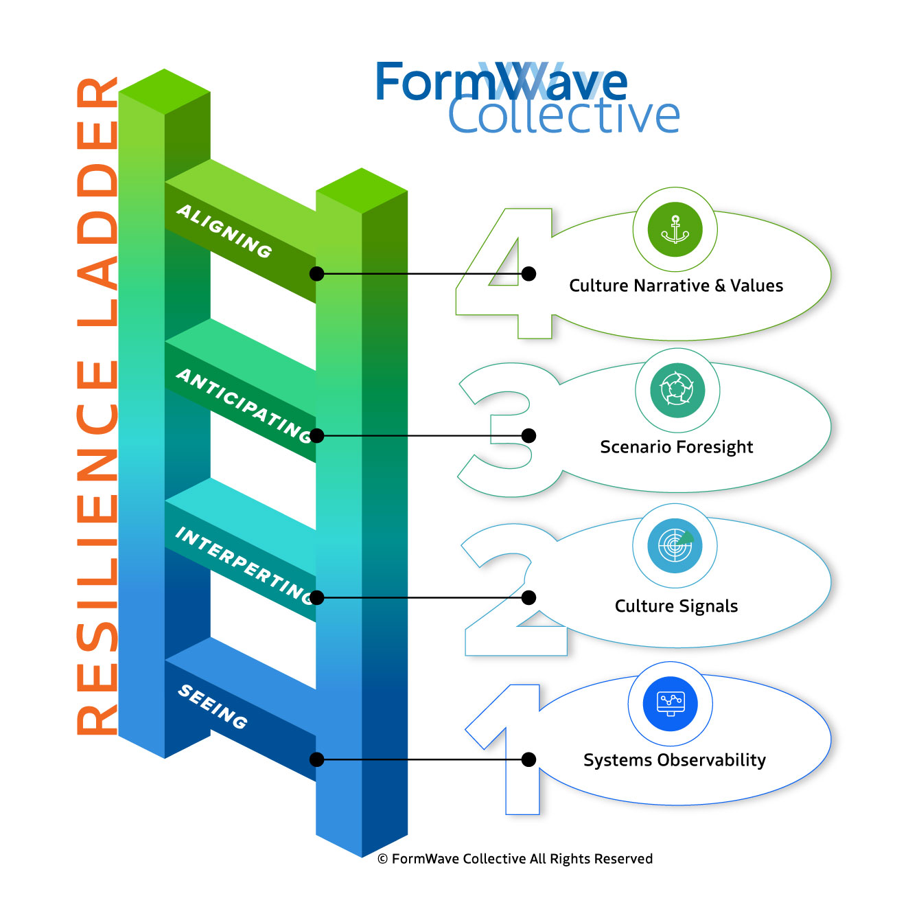 FWC-Resilience-ladder Resilience Ladder